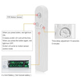 Fita LED - SENSOR MOVIMENTO